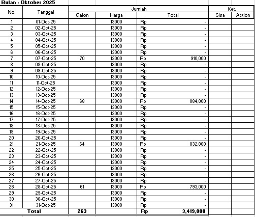 TML - Penyediaan Air Minum Karyawan Oleh  Bapak Samen (AIR MINUM PRISMA)  Periode Oktober 2025